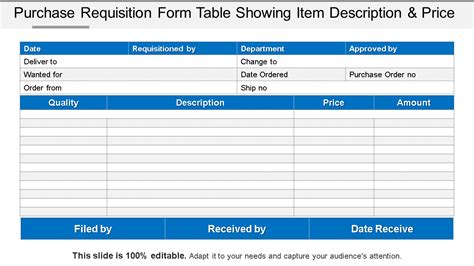 Top 5 Purchase Requisition Process Templates with Samples and Examples