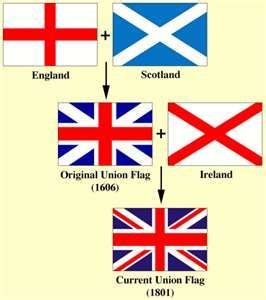 Scotland and England. | Union jack, Flag of scotland, Uk flag