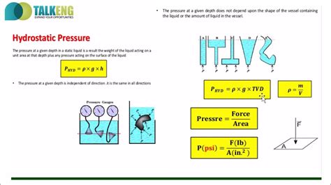 TalkENG - Short Explanation of PSI - Pressure Formula - YouTube