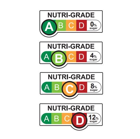 NUTRI-GRADE PP LABEL (HORIZONTAL) - LabelMark International