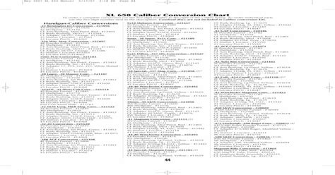 XL 650 Caliber Conversion Chart - Dillon Precisiondillonprecision.com/.../XL_650_Caliber ...