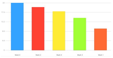 javascript-chart-library - iamrohit.in