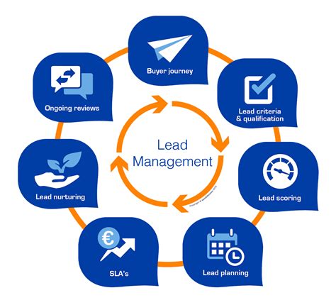 ERP & CRM Software : Why Lead Management Software?