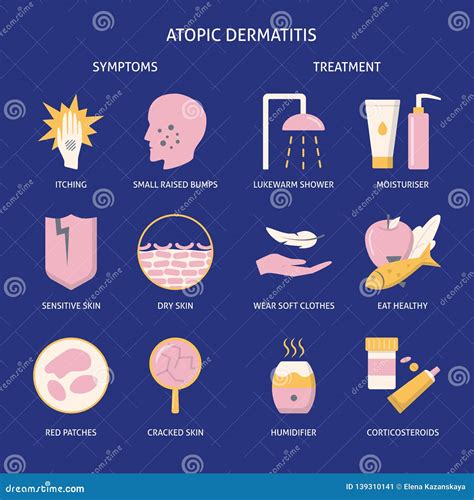 Atopic Dermatitis Symptoms and Treatment Icon Set in Flat Style Stock Illustration ...