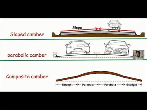 Road Camber And Its Types | Road Camber Calculation | Land surveying ...