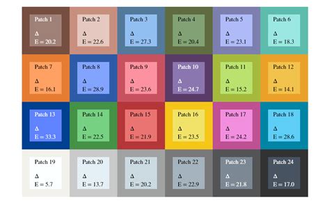 Display measured and reference color as color patches - MATLAB ...