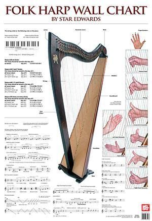 Folk Harp Wall Chart | Celtic harp music, Harp, Celtic harp