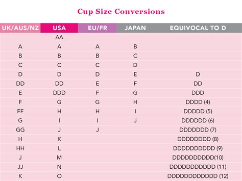 World Bra Sizes