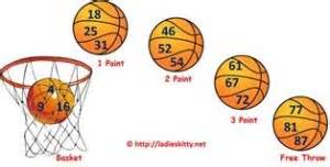 Basket Ball Tambola Game | Ladies Kitty