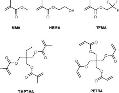 Molecular structures of monomers: methyl methacrylate (MMA),... | Download Scientific Diagram