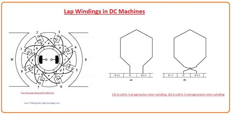 Lap Winding in DC Machines - The Engineering Knowledge