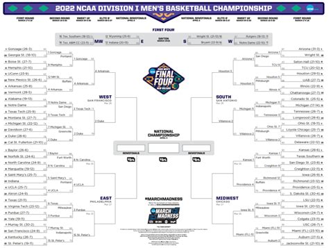 Latest bracket, schedule and scores for the 2022 NCAA men's tournament | NCAA.com Ncaa Bracket ...