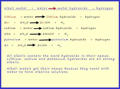 Reactions of alkali metals