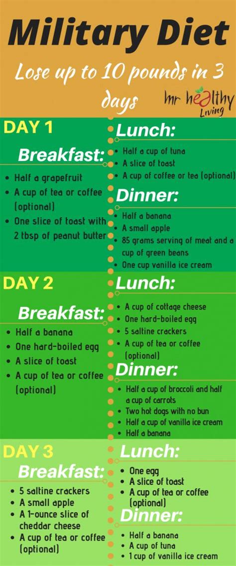 Pin on 3 Day Egg Diet Weight Loss