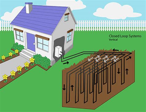 Geothermal Heat Pump System – Vertical Closed Loop – Remodeling Cost Calculator