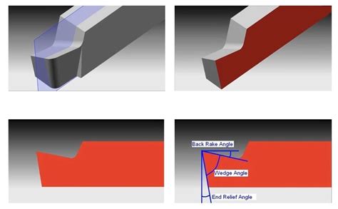 Single Point Cutting Tool Geometry, Angles, Nomenclature and Signature - Mechanical Booster