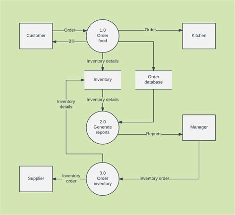 [DIAGRAM] Microsoft Word Diagram Maker - MYDIAGRAM.ONLINE