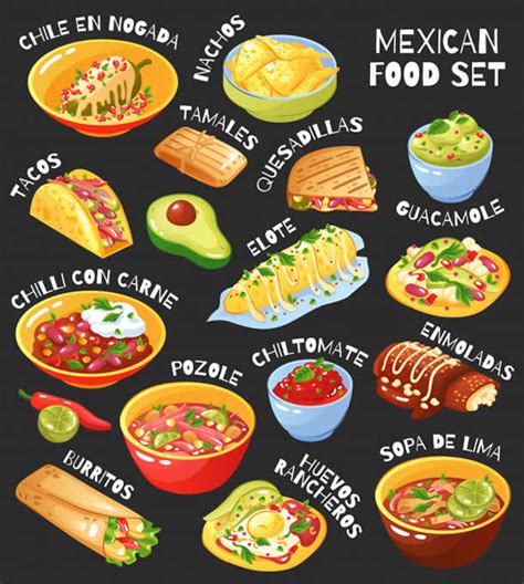 Guide to Popular Mexican Food