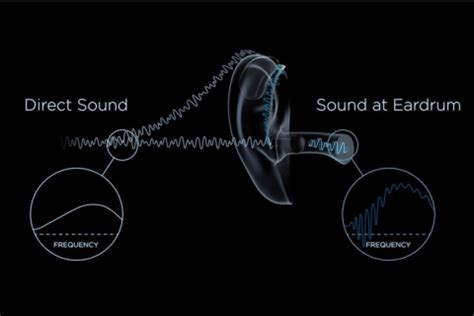 Widex tackles artificial sound - Broadmead Hearing