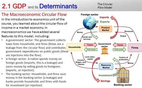 The Importance of Understanding the Circular Flow Diagram for GDP