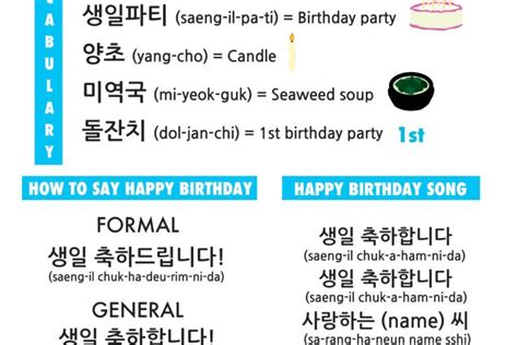 Happy birthday song in korean - passasounds