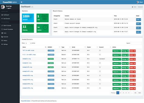 PowerDNS-Admin Alternatives - SysAdmin DNS | LibHunt