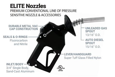 Elite S 3/4" Automatic Shutoff Nozzle | Gilbarco Veeder-Root