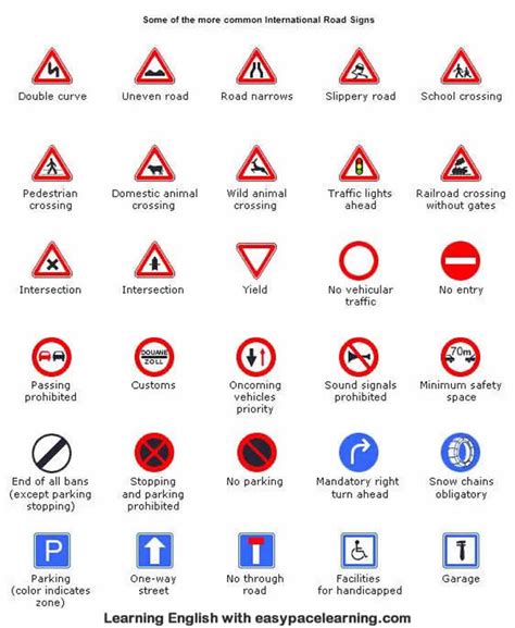 English Traffic Signs And Meanings