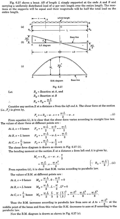 Shear Force And Bending Moment Diagrams For A Simply Supported Beam – NBKomputer