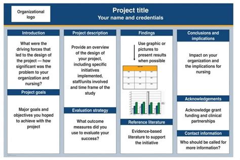 How to create an effective poster presentation - American Nurse Today ...