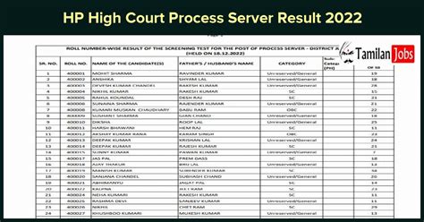 HP High Court Process Server Result 2022 Direct Link to Download ...