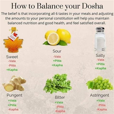 Pitta Dosha Diet, Ayurveda Pitta, Ayurveda Yoga, Baby Massage ...