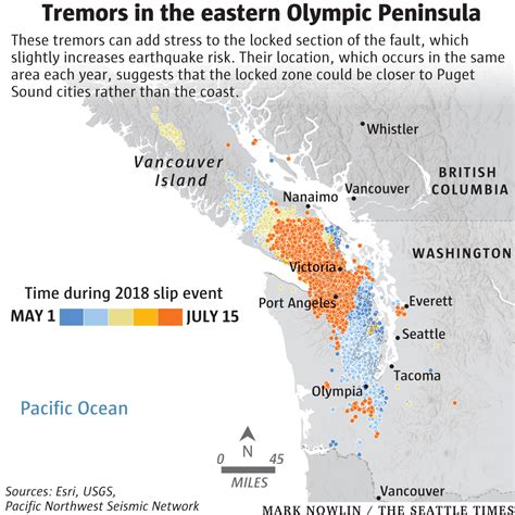 A View from the Beach: What's Shakin' Out West?