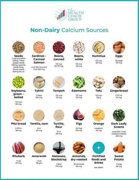 Non-Dairy Calcium Sources | The Health Coach Group | Non dairy calcium ...