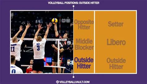 Volleyball Positions 101: Player Roles Explained - Volleyball Vault (2023)