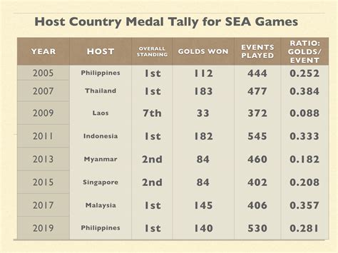 How the Philippines Clinched the SEA Games Overall Crown – Color My World