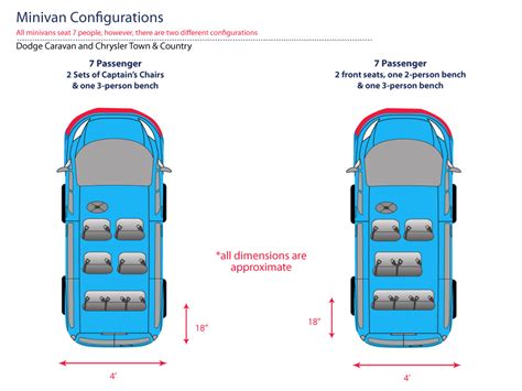 Minivan-Seat-Configuration - Phoenix Car Rental