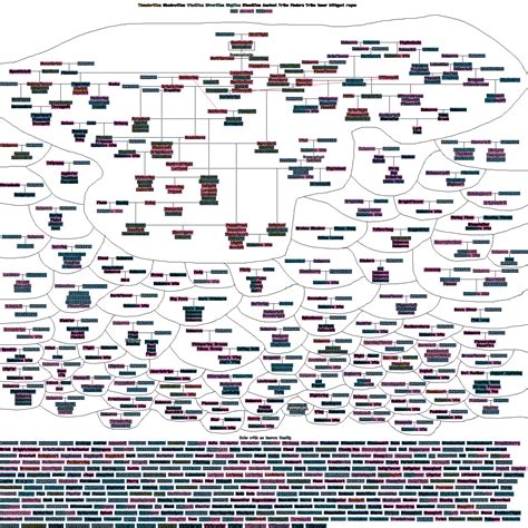 A family tree of every named character in the Warrior Cats series. This is hilarious. Someone ...