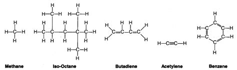 Biology 11: Topic 4: Inner workings of the cell: Organic compounds