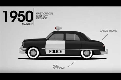 Video Recaps History of Ford Police Cars