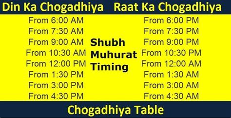 Choghadiya - Choghadiya Today, Today Choghadiya Shubh Muhurat