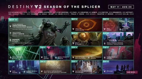 Destiny 2’s Season Of The Splicer Is Overhauling How Seasonal Armor Is Earned - GameSpot