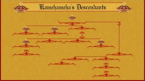 Royal Dynasty of Hawaii - Kamehameha