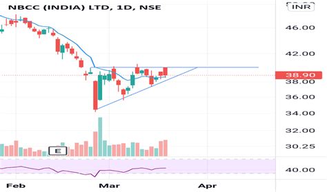 NBCC Stock Price and Chart — NSE:NBCC — TradingView