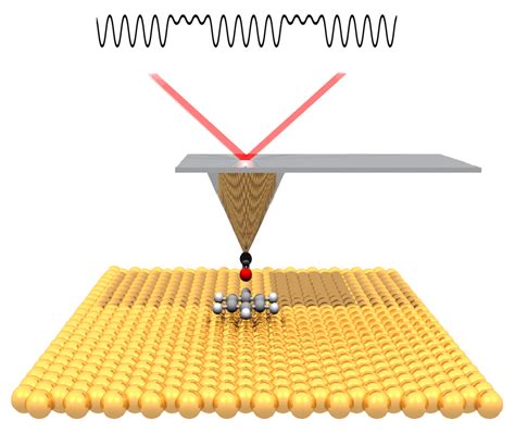 The first ever images of a molecule as it makes and breaks atomic bonds ...