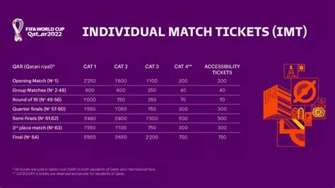 FIFA World Cup Tickets: How to buy them & how much they cost