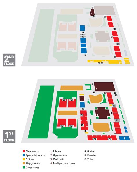 Markham College - Campus