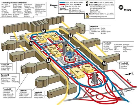 LAX Airport Terminal B Map