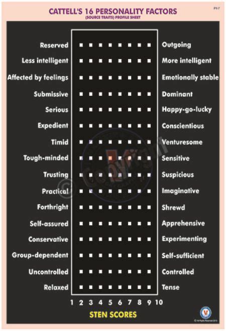Victory Graphik | PY-7 Cattell’s 16 Personality Factors