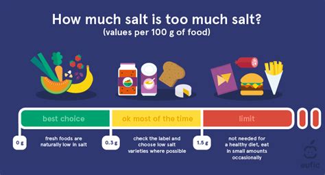 What is salt and how does it affect our blood pressure? | Eufic